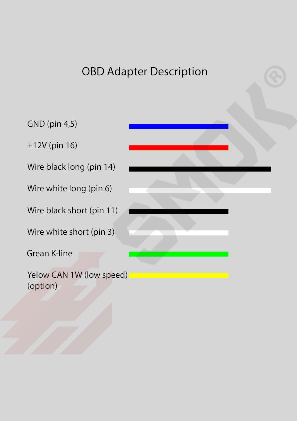 OBD adapter pinout dijagnostika automobila